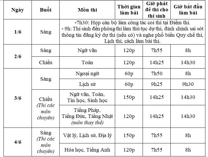 Hơn 160.000 học sinh Hà Nội và TP.HCM thi vào lớp 10-3