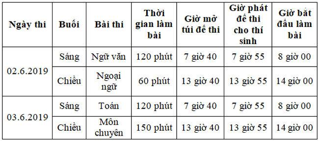 Hơn 160.000 học sinh Hà Nội và TP.HCM thi vào lớp 10-5