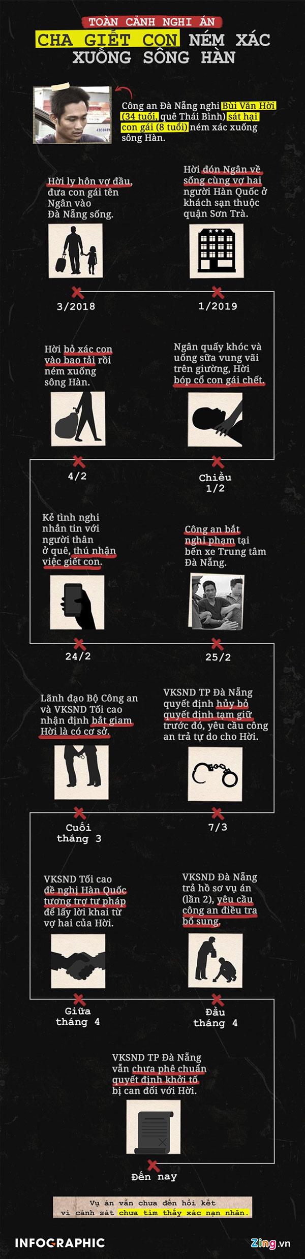 Người cha ghi lại cảnh giết con, khoe với vợ hai người Hàn Quốc?-3