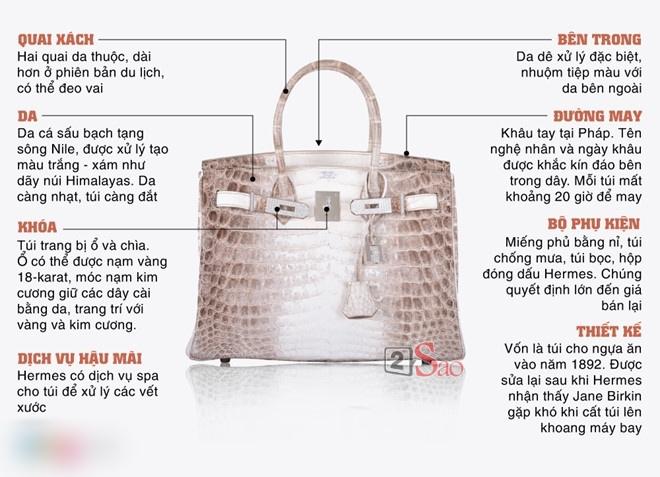 Ngọc Trinh khoe 4 đôi giày và những chiếc túi bé xíu đắt nhất trong tủ đồ mà tổng giá trị đã lên đến 4 TỶ ĐỒNG-2