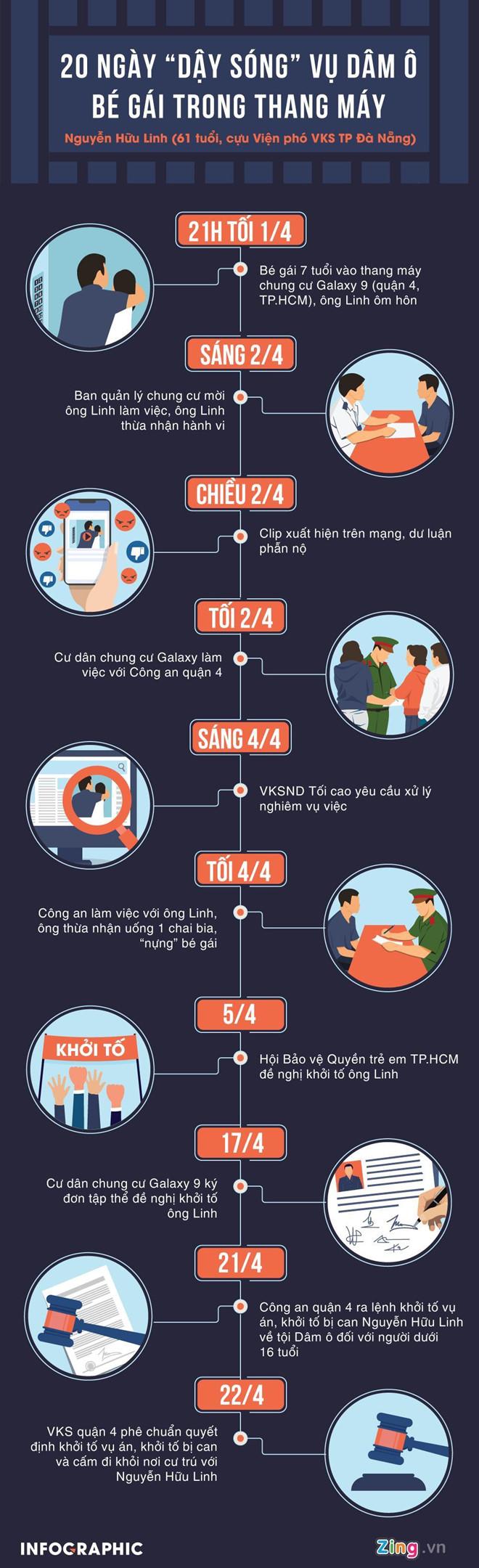 Nguyễn Hữu Linh sẽ được xử kín-2