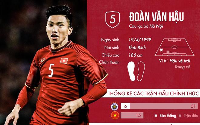 HOT CHƯA TỪNG CÓ: Đoàn Văn Hậu của tuyển Việt Nam được CLB đình đám nước Áo đòi mua đứt với giá cao kỷ lục-1