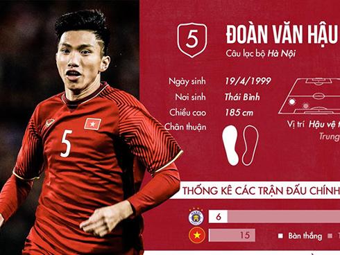 HOT CHƯA TỪNG CÓ: Đoàn Văn Hậu của tuyển Việt Nam được CLB đình đám nước Áo đòi 'mua đứt' với giá cao kỷ lục