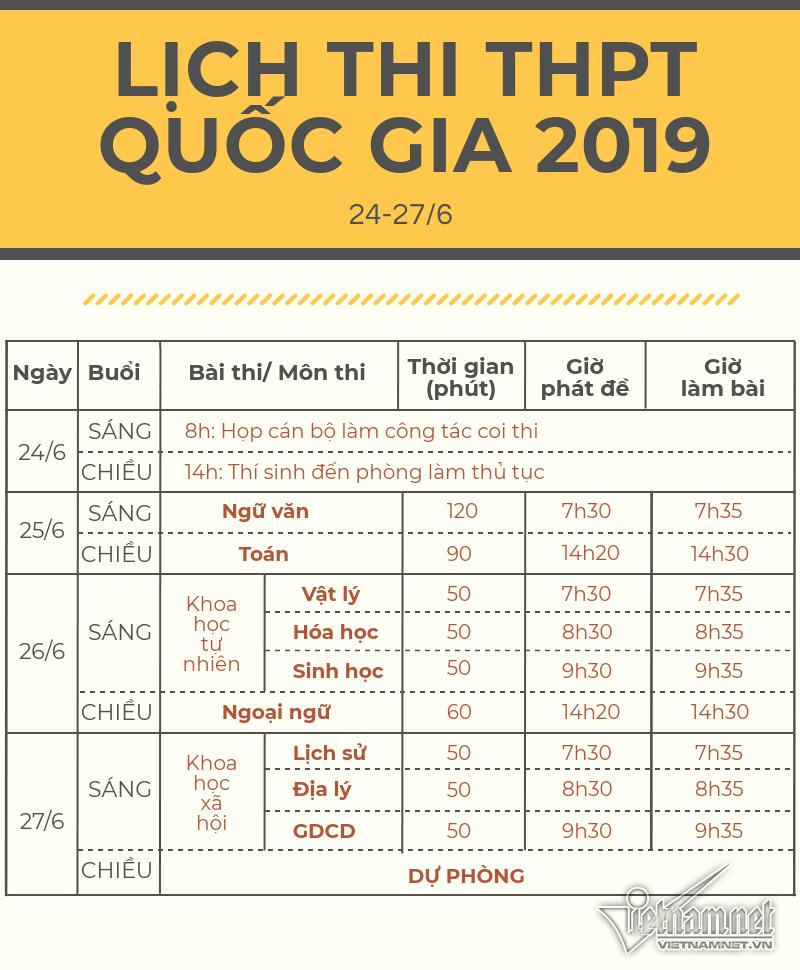 Lịch thi THPT quốc gia 2019 chính thức-1