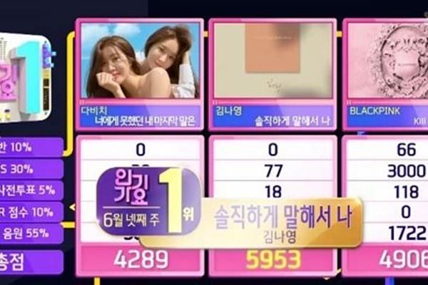 Inkigayo bị nghi thiên vị Black Pink khi Kill This Love được đề cử tranh cúp-1