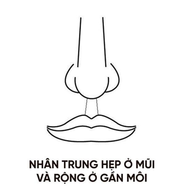 Xem đường nhân trung đoán số giàu sang hay nghèo hèn: Nếu thuộc kiểu số 3, xin chúc mừng!-3