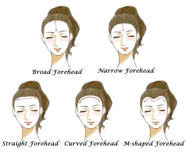 Xem tướng trán đoán vận mệnh sang hèn, tương lai làm chủ hay làm thuê-1