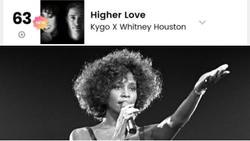 Người hâm mộ nghẹn ngào khi Whitney Houston bất ngờ xuất hiện trở lại trên BXH Billboard Hot 100