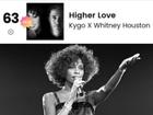 Người hâm mộ nghẹn ngào khi Whitney Houston bất ngờ xuất hiện trở lại trên BXH Billboard Hot 100