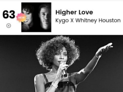 Người hâm mộ nghẹn ngào khi Whitney Houston bất ngờ xuất hiện trở lại trên BXH Billboard Hot 100