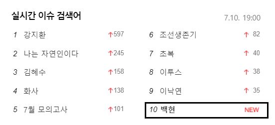 Nhận xét thành công của BTS, Baekhyun (EXO) đã nói gì mà tên anh lập tức lọt Top tìm kiếm tại Hàn Quốc?-7