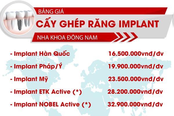 Chi phí trồng răng Implant ở Nha Khoa Đông Nam-3