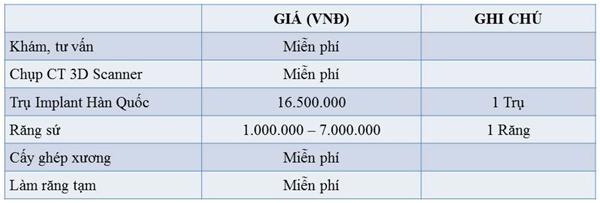 Chi phí trồng răng Implant ở Nha Khoa Đông Nam-4
