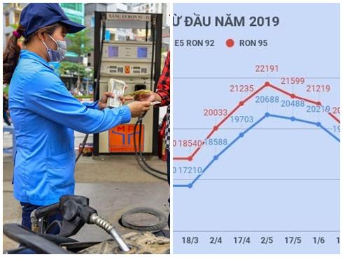 Hai lần tăng rất mạnh, giá xăng giảm 1 ít hôm nay-2