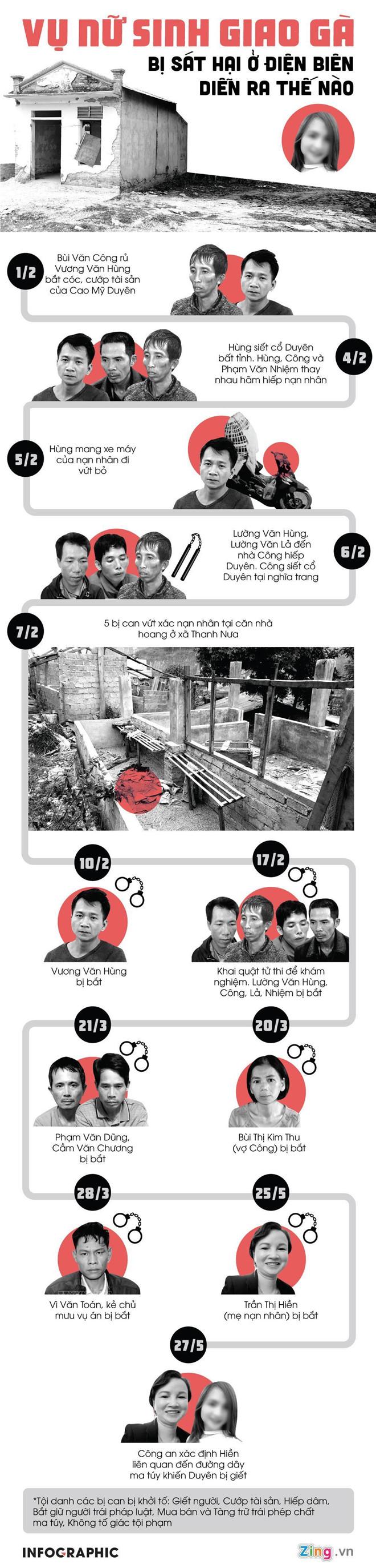 Trước khi đưa nữ sinh giao gà đi sát hại, Vì Văn Toán đã gọi điện cho ‘nhân vật bí ẩn’ nào?-5