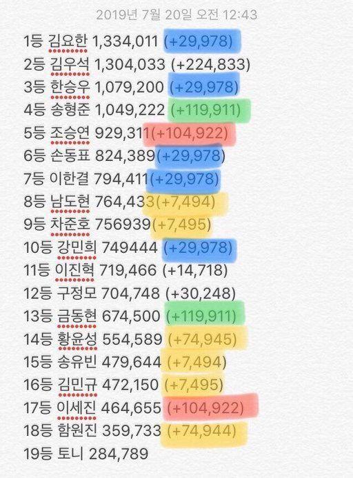 Thao túng kết quả Produce X 101: Truyền thông yêu cầu công khai phiếu bầu và đây là phản ứng của Mnet-4