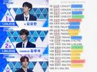 Thao túng kết quả 'Produce X 101': Truyền thông yêu cầu công khai phiếu bầu và đây là phản ứng của Mnet