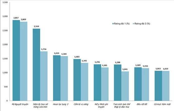 Dương Tử là sao nữ trẻ nhất phá kỷ lục rating Trung Quốc-1