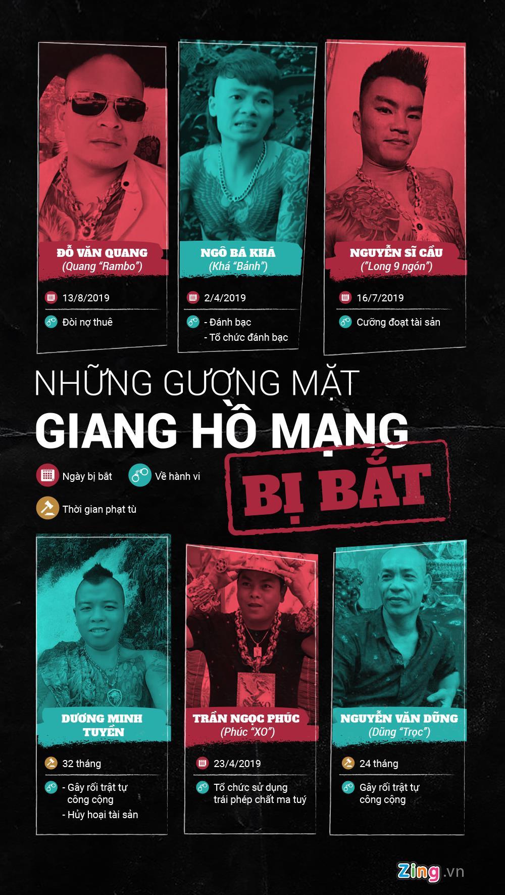 Điểm mặt những giang hồ mạng từng xộ khám-1