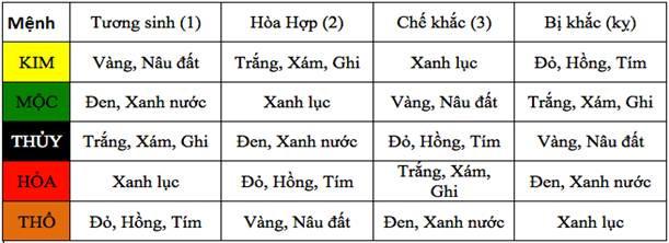 Dùng chăn ga màu này chẳng trách vợ chồng lục đục, con giáp thứ 13 ra sức hoành hành-3
