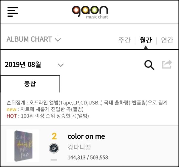 Phong ba khai khống doanh thu album đã qua 1 tháng, Kang Daniel mới quật antifan không trượt phát nào-3