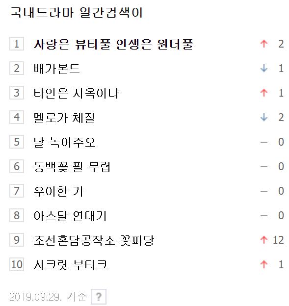 10 bộ phim được tìm kiếm nhiều nhất ở Hàn Quốc trong tháng 9/2019-2