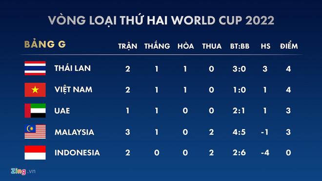 Thua sát nút Việt Nam với tỷ số 1 - 0, HLV Malaysia bỏ họp báo không rõ lý do-3