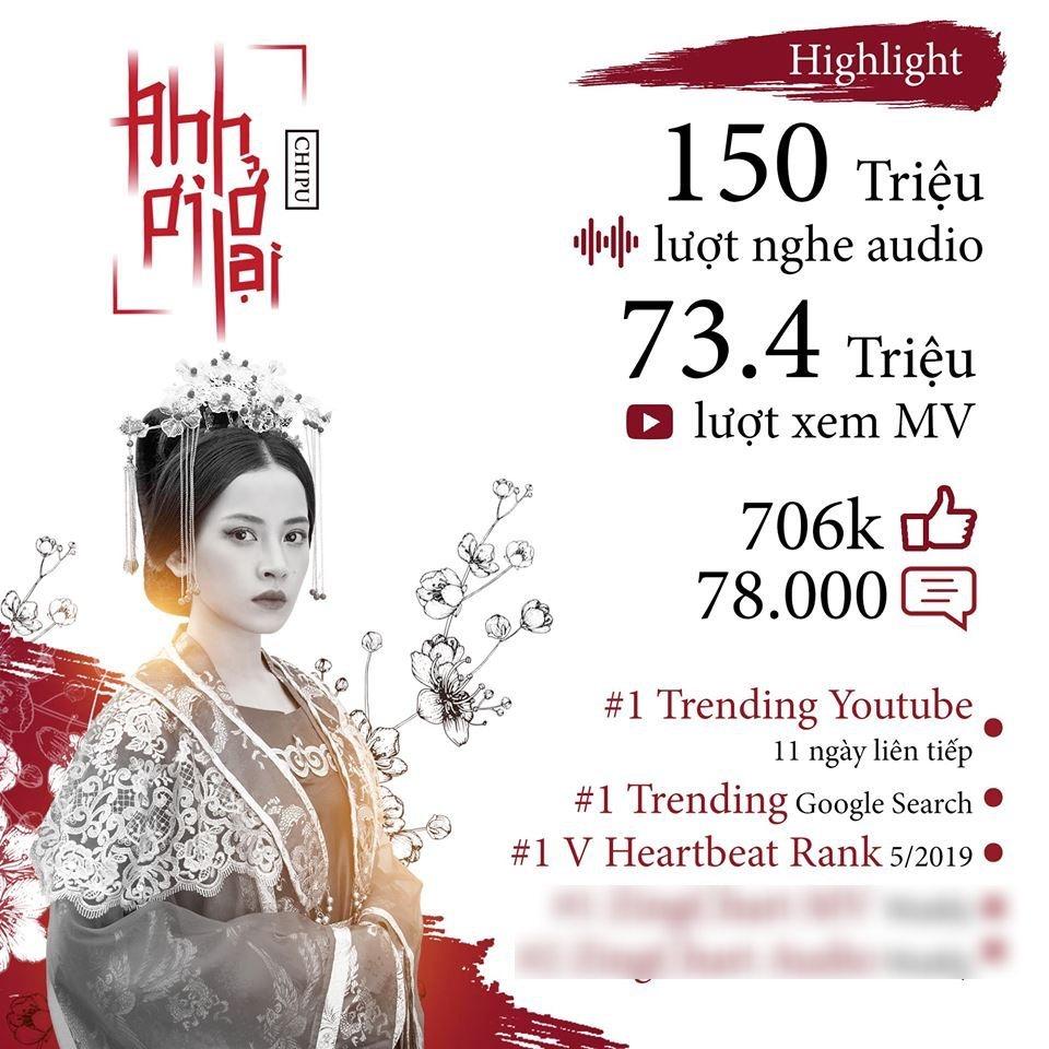 2 năm sau tuyên bố Hãy gọi tôi là ca sĩ, Chi Pu hạnh phúc điểm lại loạt thành tích âm nhạc khủng-4