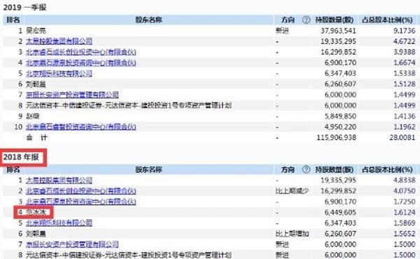 Mặc kệ có bị cắt vai trong Thắng thiên hạ hay không, Phạm Băng Băng vẫn nhẹ nhàng đút túi hơn 170 tỷ đồng-7
