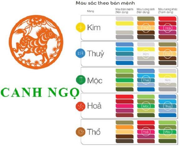 Người sinh năm 1990 hợp màu gì, xây nhà màu gì để làm ăn tấn tới?-2