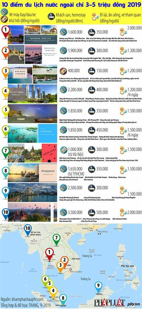 10 điểm du lịch nước ngoài chỉ 3-5 triệu đồng 2019-1