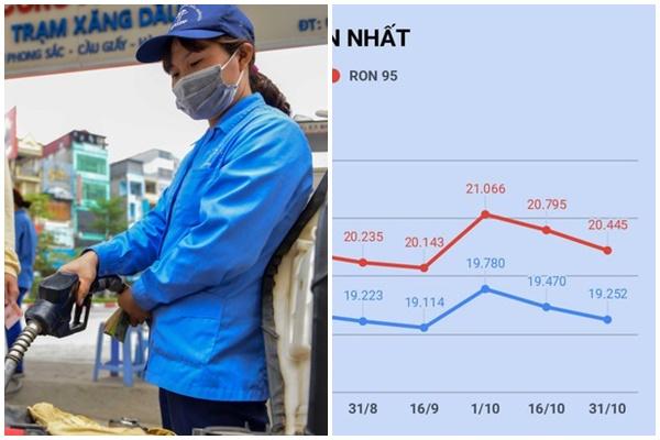 Giá xăng tăng trở lại sau 2 lần giảm liên tiếp-2