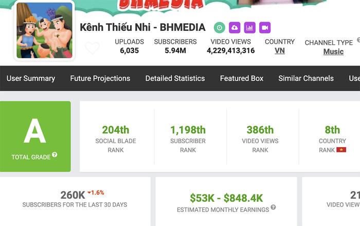 Sơn Tùng M-TP bất ngờ rớt khỏi top 10 kênh YouTube có lượng sub nhiều nhất Việt Nam-3