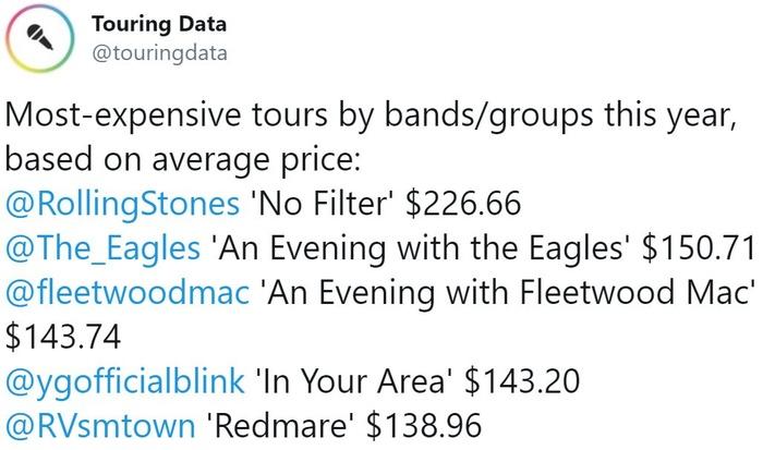 Những nhóm nhạc có giá vé tour đắt nhất năm 2019: Kpop có 2 đại diện góp mặt nhưng không phải BTS-2