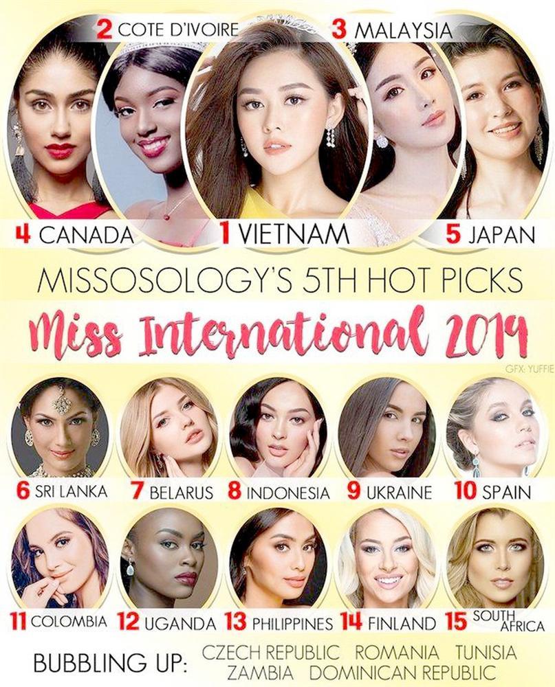 Bảng xếp hạng nhan sắc: Xem cho biết thế thôi!-1