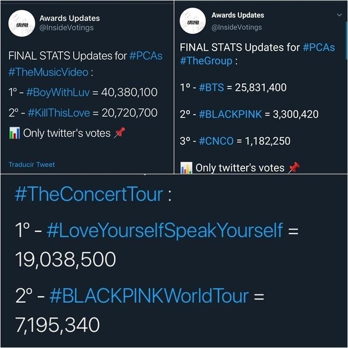 Vượt mặt BTS, Black Pink bị nghi mua giải-2