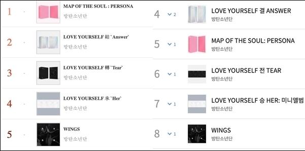 BTS bị đối xử bất công, fan trả thù bằng hành động đẳng cấp-3