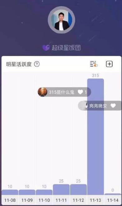 Giả Nãi Lượng lên mạng 315 lần, còn vương vấn Lý Tiểu Lộ trước khi chính thức tuyên bố ly hôn?-2