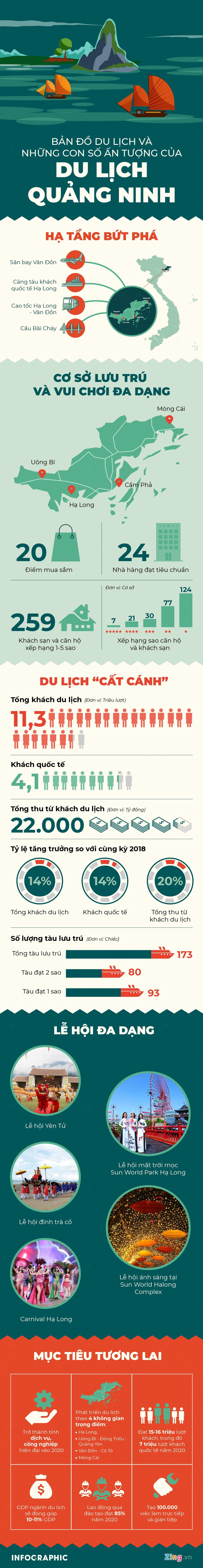 Những con số ấn tượng của du lịch Quảng Ninh-1