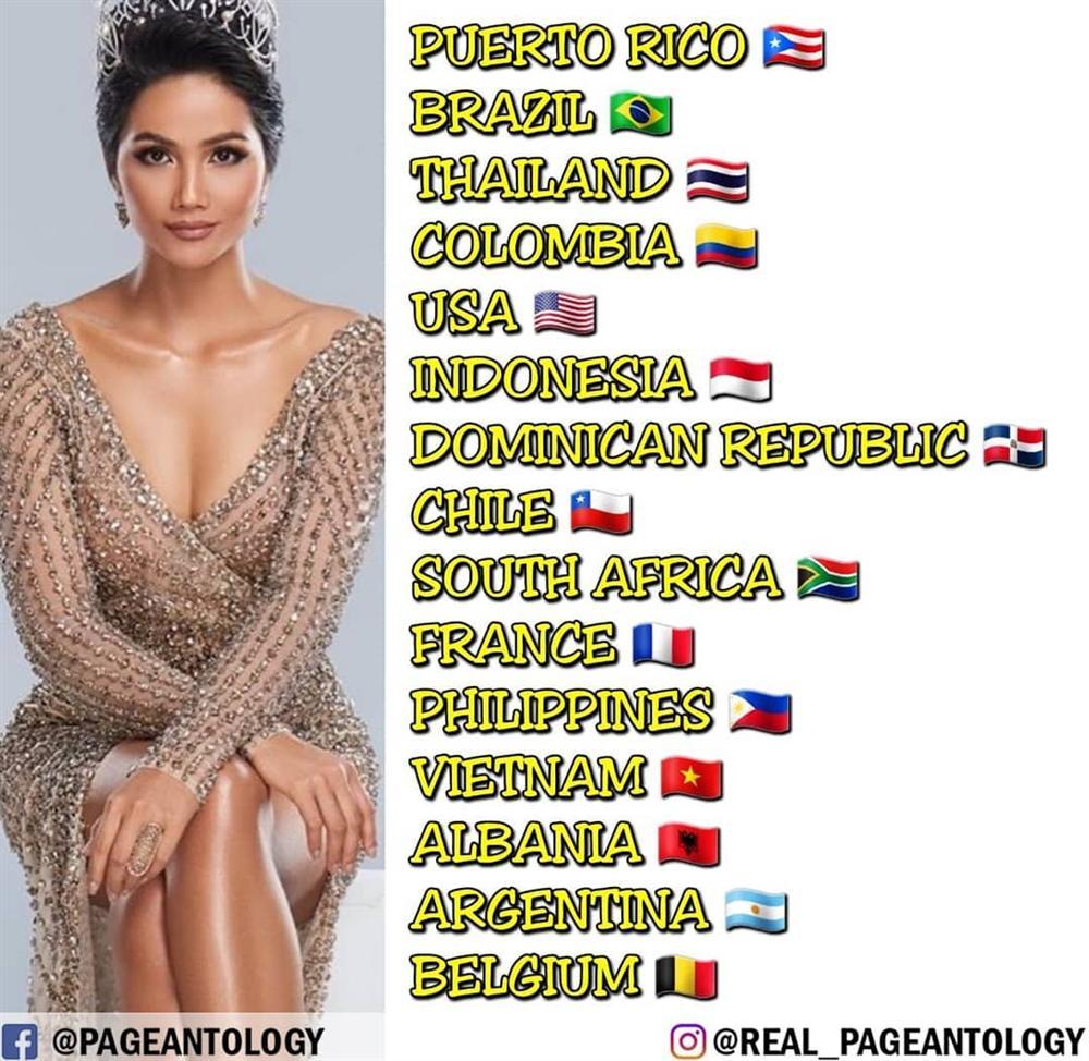 HHen Niê dự đoán top 15 Miss Universe 2019, Hoàng Thùy dĩ nhiên không thể thiếu tên-1