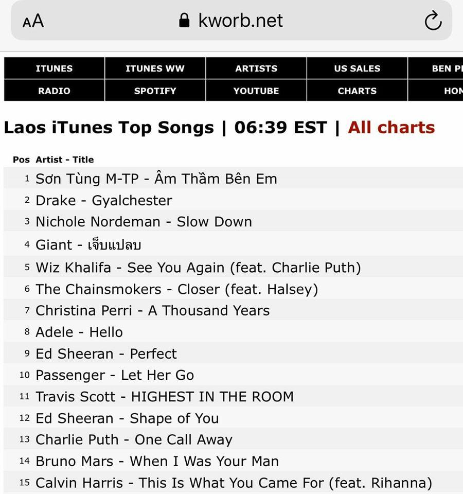 Ngạc nhiên chưa: Bản hit từ 4 năm trước của Sơn Tùng M-TP bỗng nhiên leo top 1 trên Itunes Lào-2