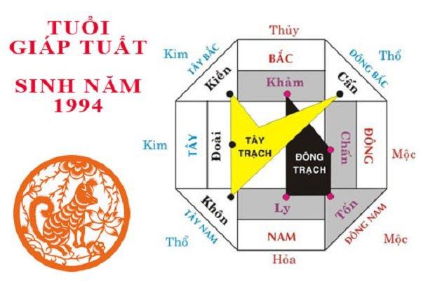 Sinh năm 1994 mệnh gì? Tuổi Giáp Tuất xây nhà hướng nào sẽ đại cát, đại lợi-3