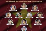 U22 Việt Nam đấu trận sinh tử U22 Thái Lan: Kỳ tích đại thắng 4-0 có lặp lại?-4