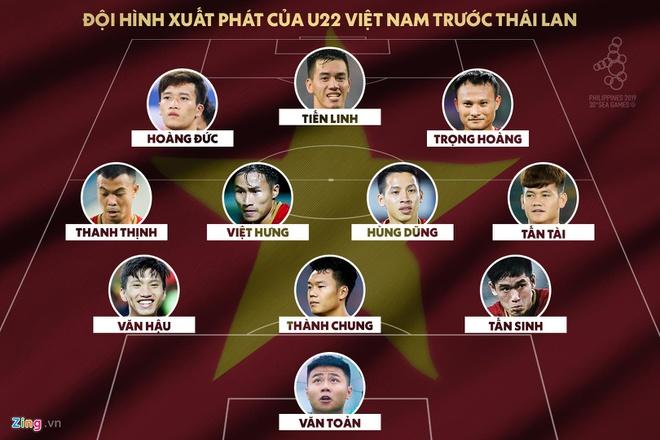 Đồng đội mắc lỗi, Tiến Linh lập tức sửa sai ghi bàn thắng đầu tiên vào lưới U22 Thái Lan-2