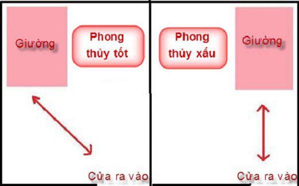 6 mẹo phong thủy vượng đào hoa, vợ chồng quanh năm hòa hợp-4