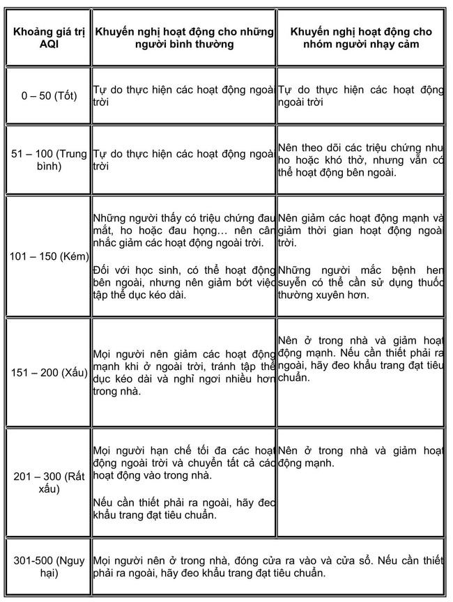Chất lượng không khí chạm ngưỡng rất xấu, người dân nên hạn chế hoạt động ngoài trời-1