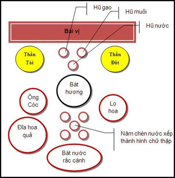 Bàn thờ thần Tài thiếu những thứ này là phạm đại kỵ, tiền cứ đội nón ra đi-2