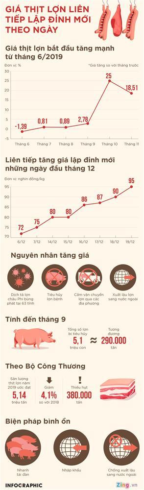 Giá thịt lợn liên tục lập đỉnh mới theo ngày-1