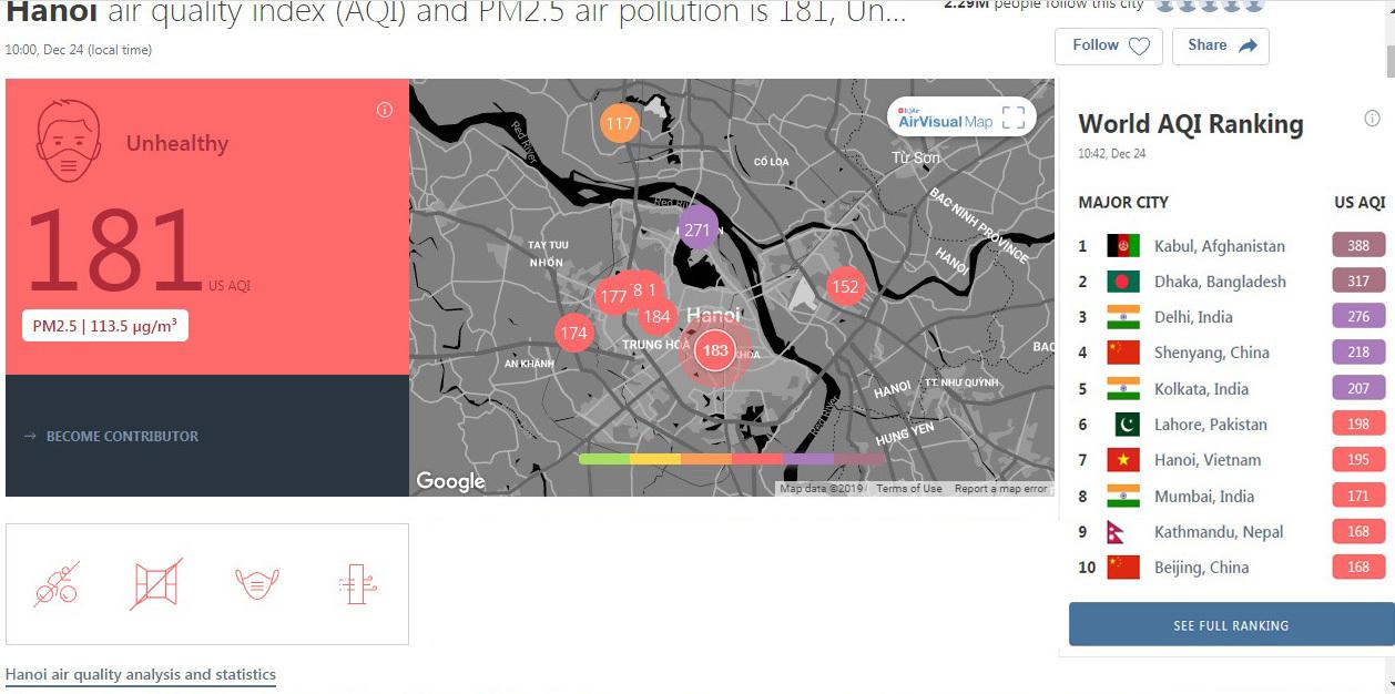 Mịt mù khắp nơi, không khí Hà Nội ở top 7 ô nhiễm nhất thế giới-3