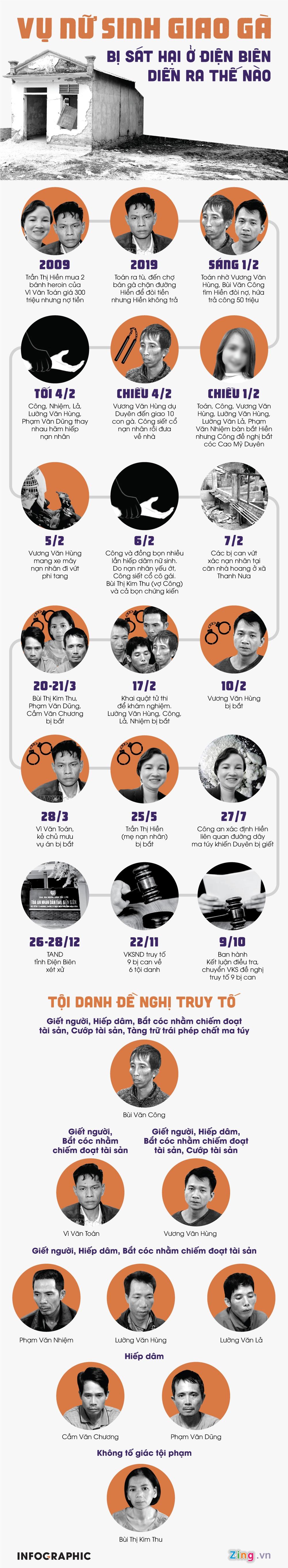 Nóng: Bố và chị gái nữ sinh giao gà đến tòa từ sáng sớm, chó nghiệp vụ cũng được huy động-19